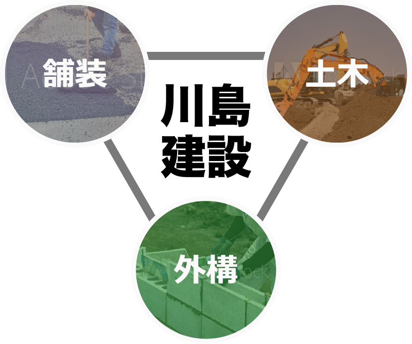 舗装・土木・外構 川島建設